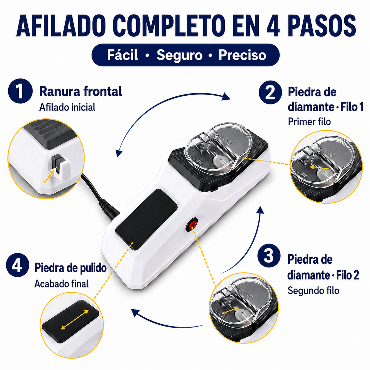 Afilador de cuchillos eléctrico Powerson®